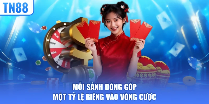 Mỗi sảnh đóng góp một tỷ lệ riêng vào vòng cược
